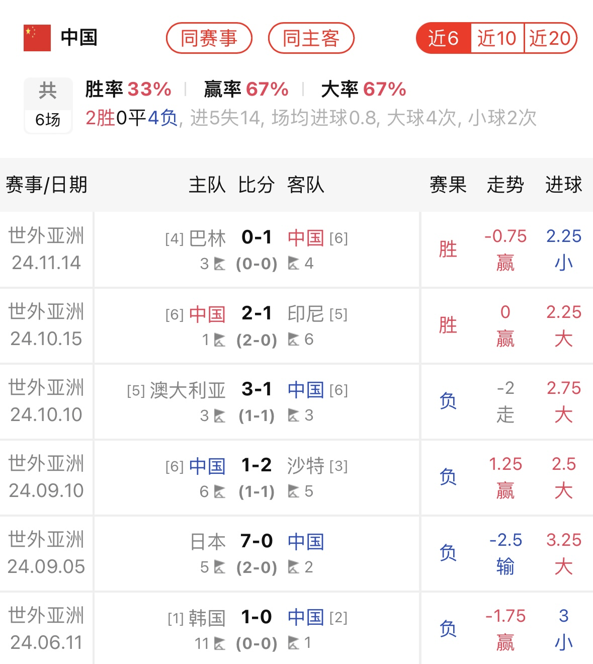 球队总冠军认定被质疑，悬念重重